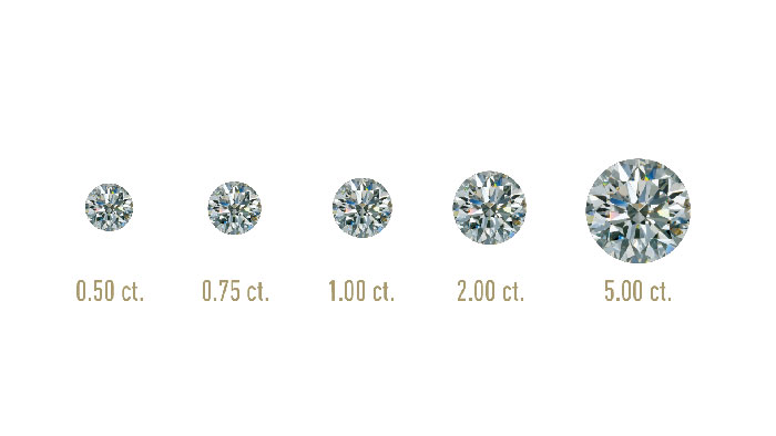 Karat vs. Carat – What's The Difference?