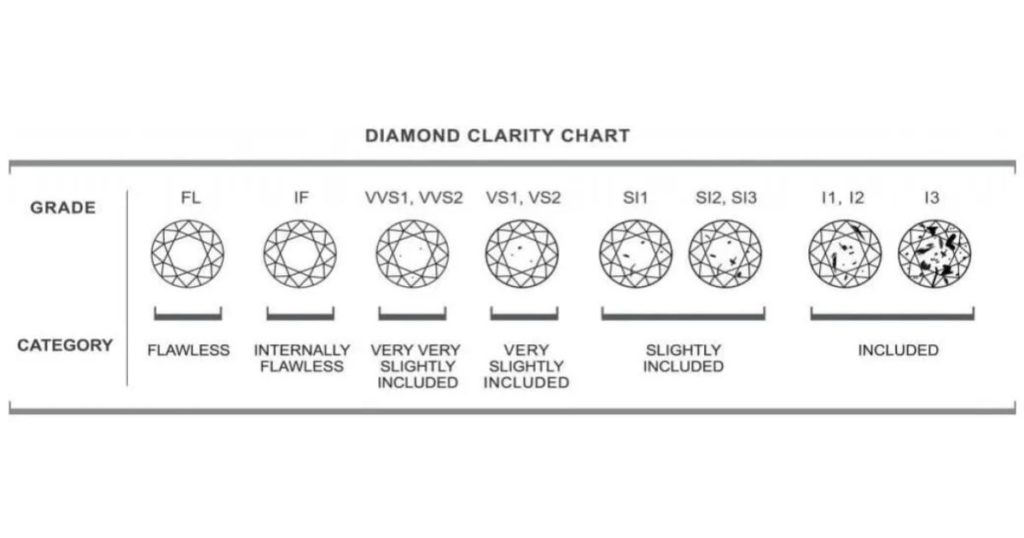 clarity grade chart