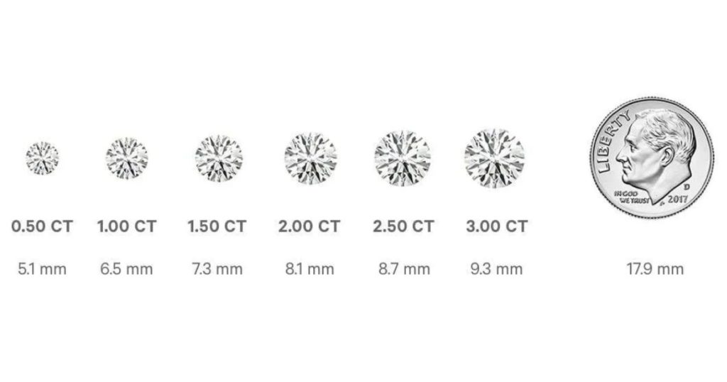 carat weight size comparison