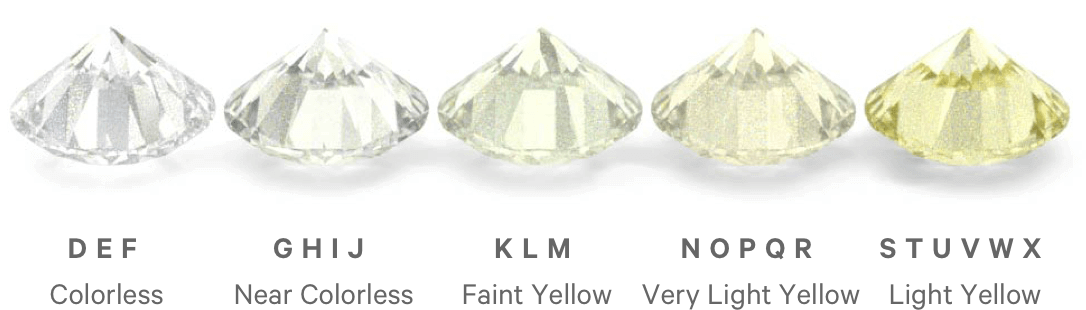 diamond color scale