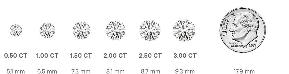 diamond size chart