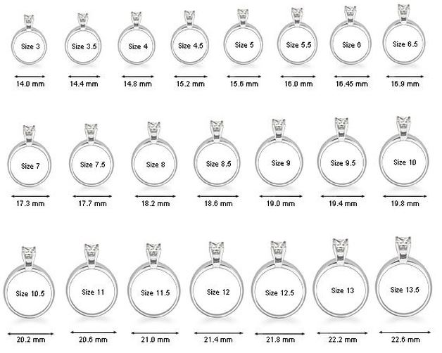 Accurate Ring Size Chart Online