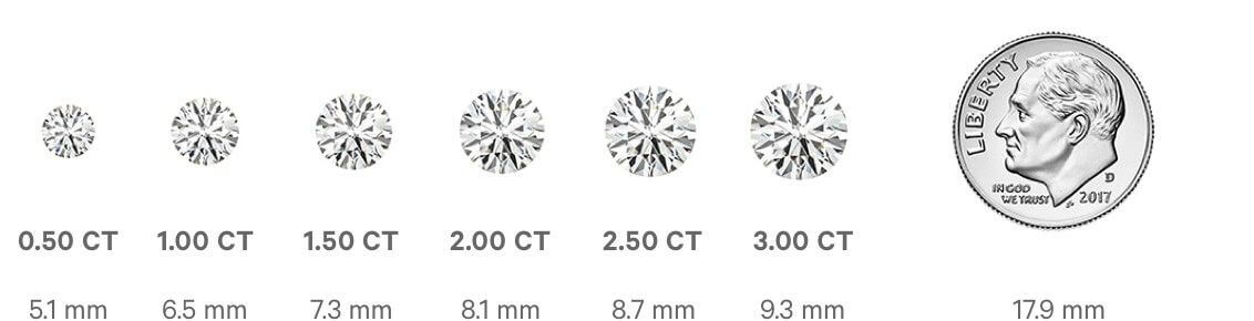 Diamond Carat Size Chart