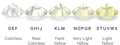 Diamond Color Chart