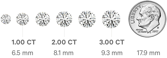 Diamond Carat Size Chart